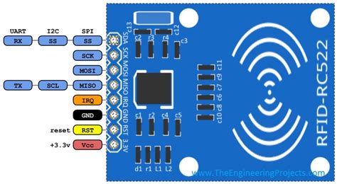 arduino rfid rc522 read uid|rfid rc522 library for proteus download.